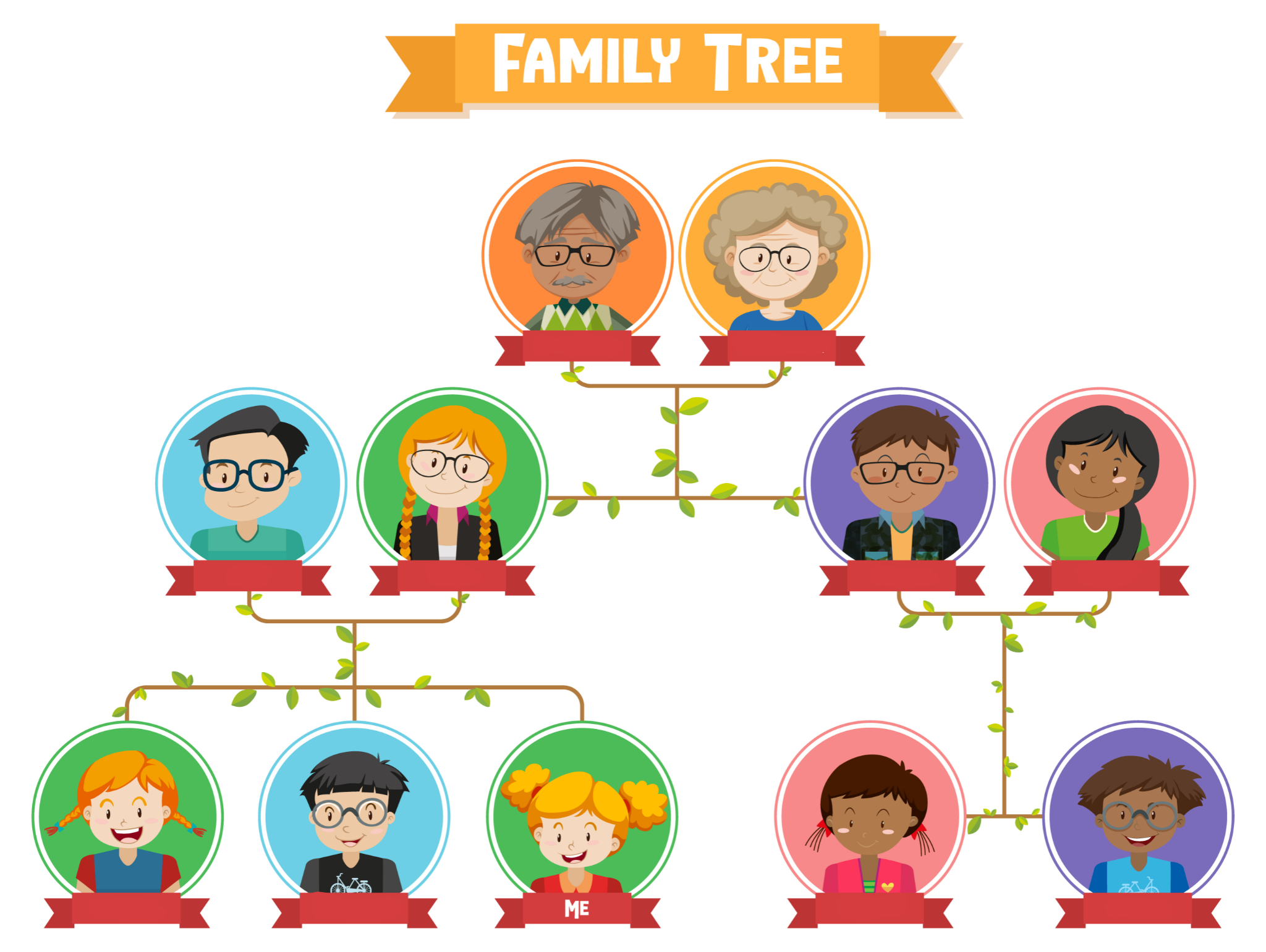 Family tree