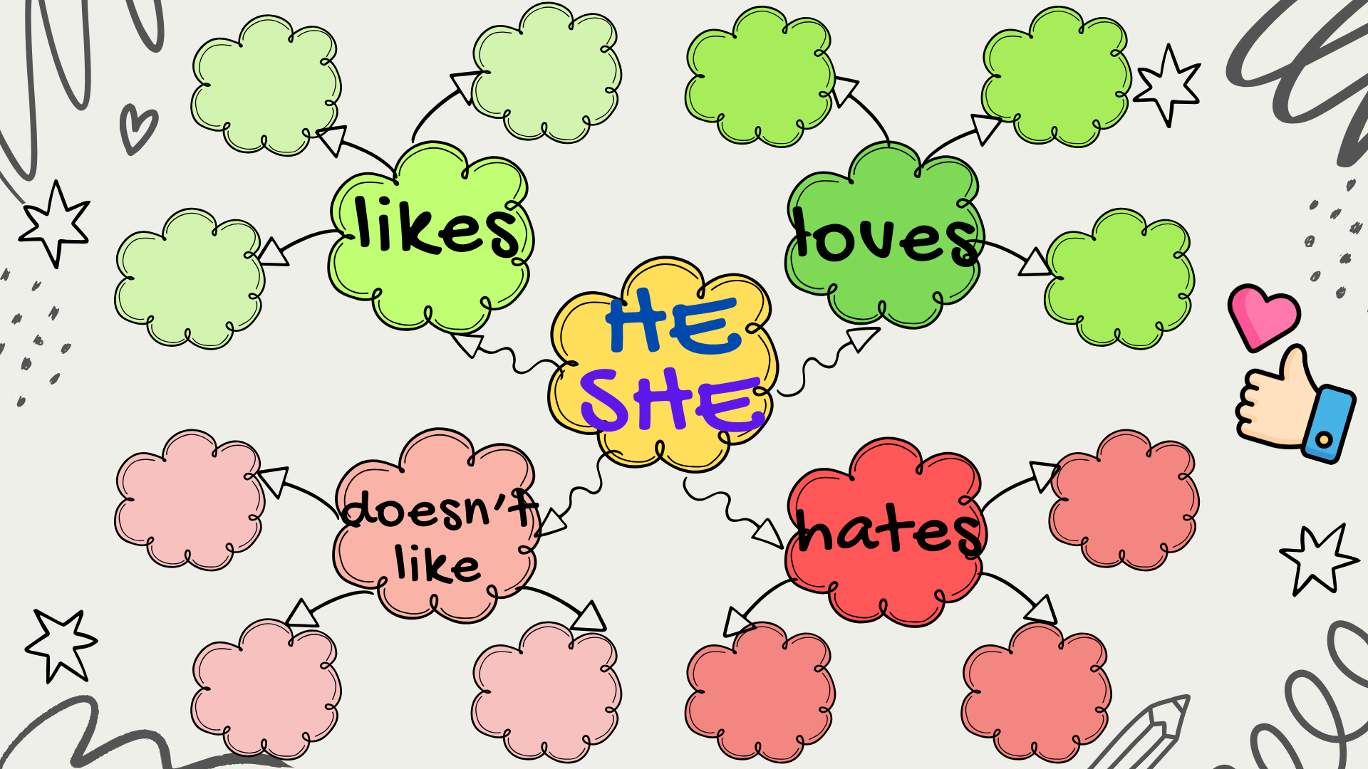 Mind map about my classmate's likes and dislikes