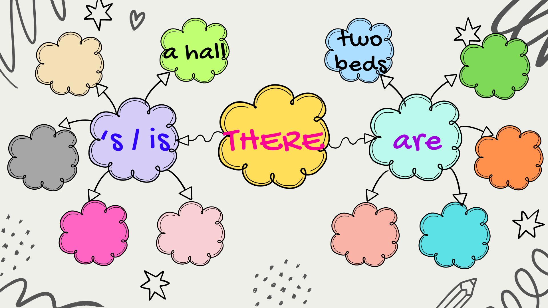 Mind map about describing your house or flat