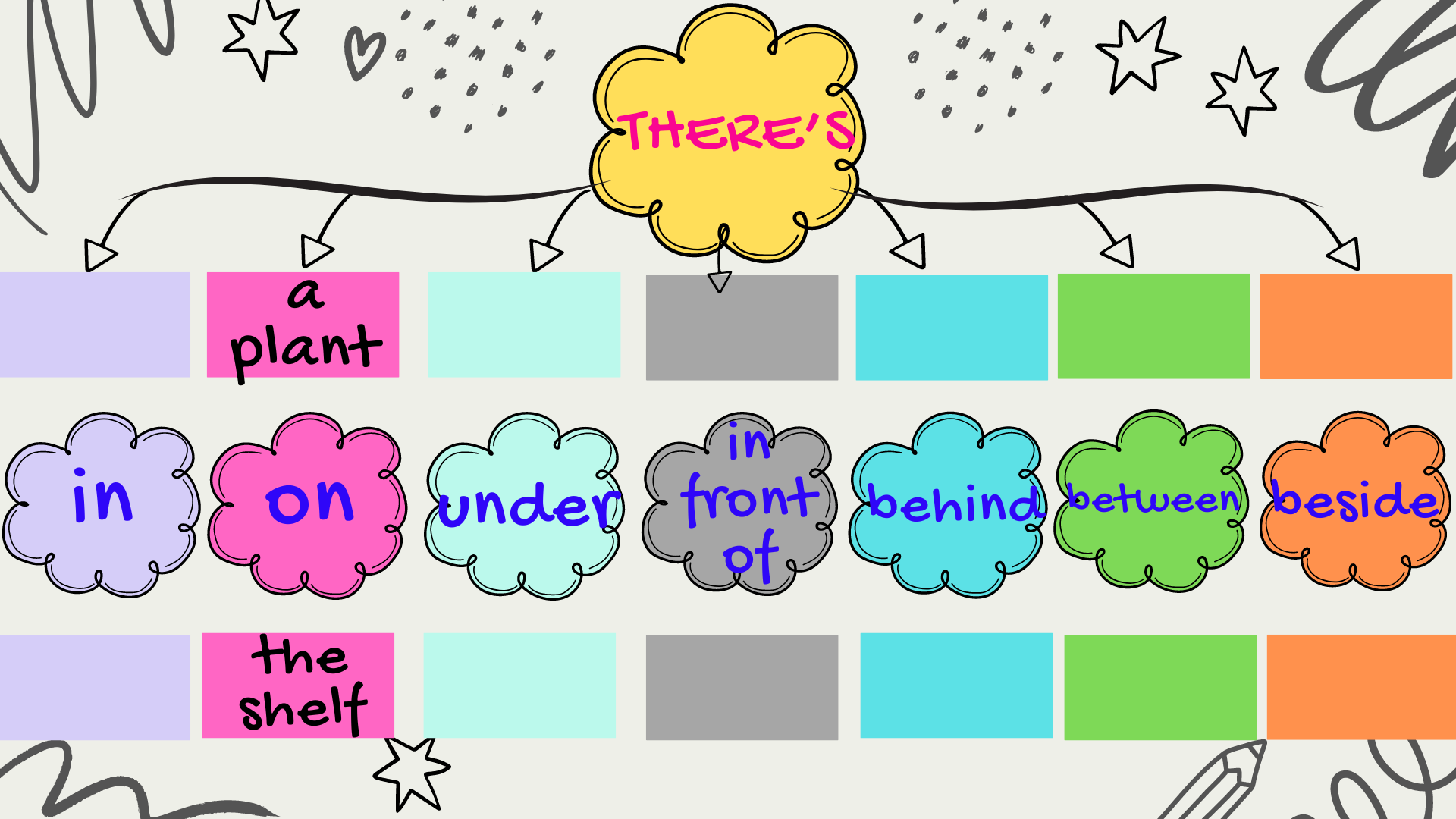 Mind map about describing your bedroom using prepositions