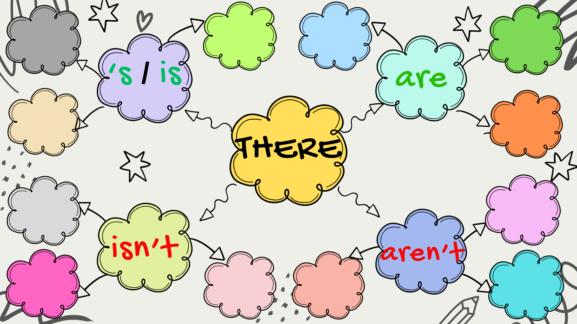 Mind map about my town.