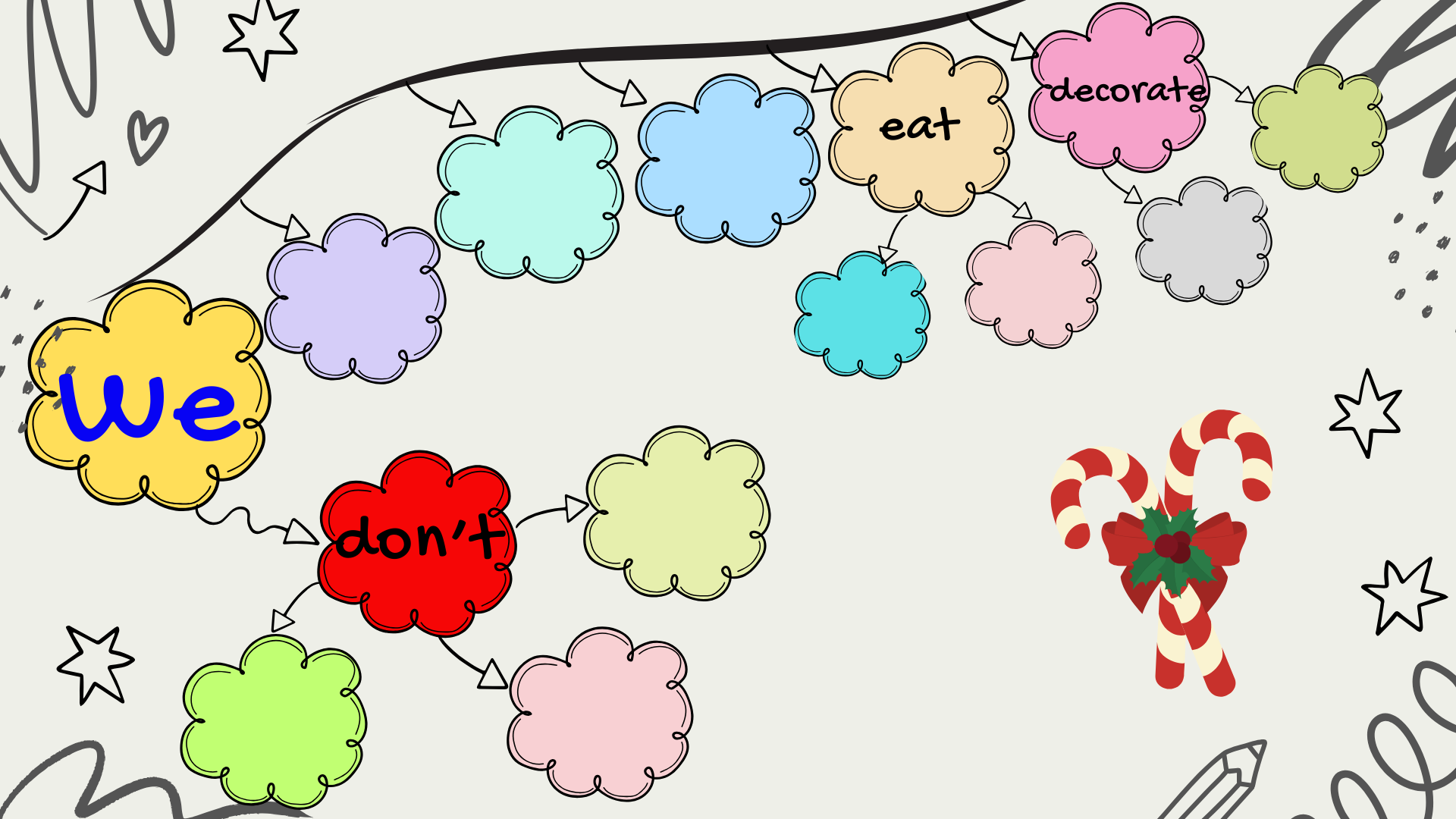 Mind map about describing your family's Christmas traditions