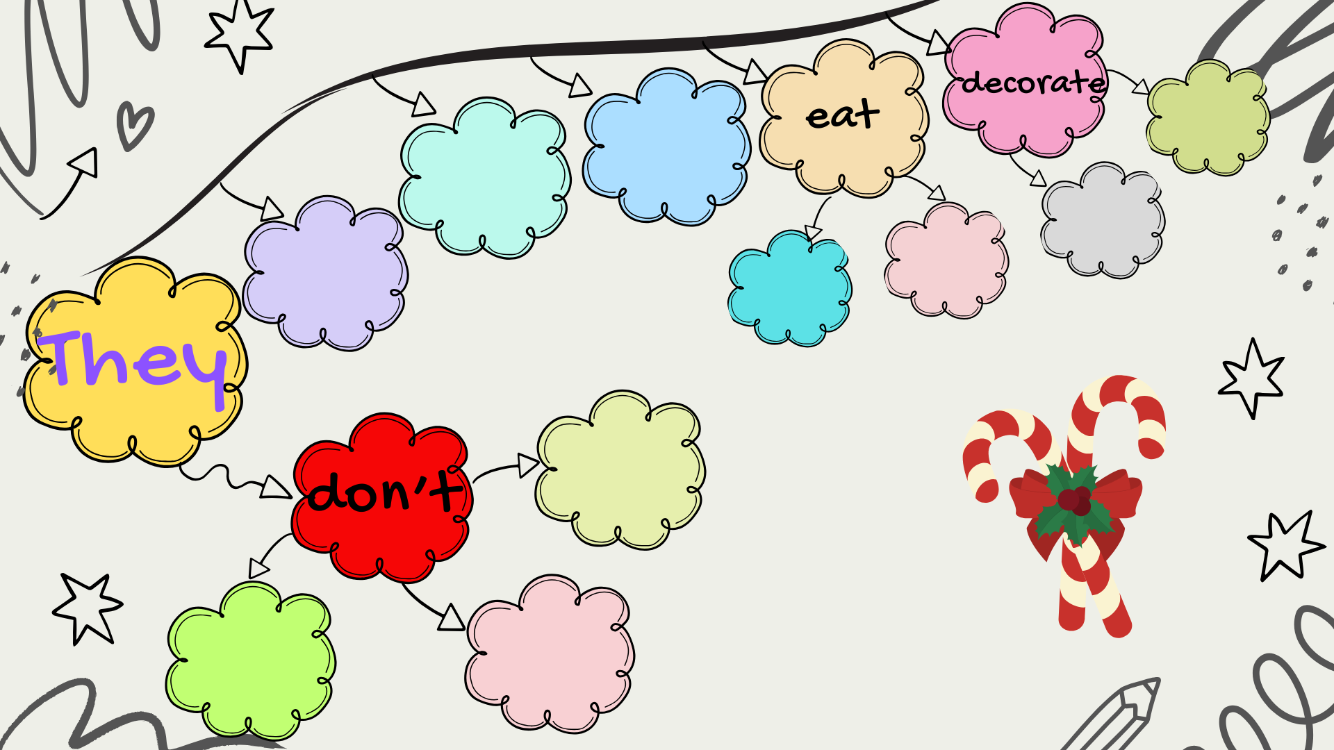 Mind map about describing the Christmas traditions of your partner's family