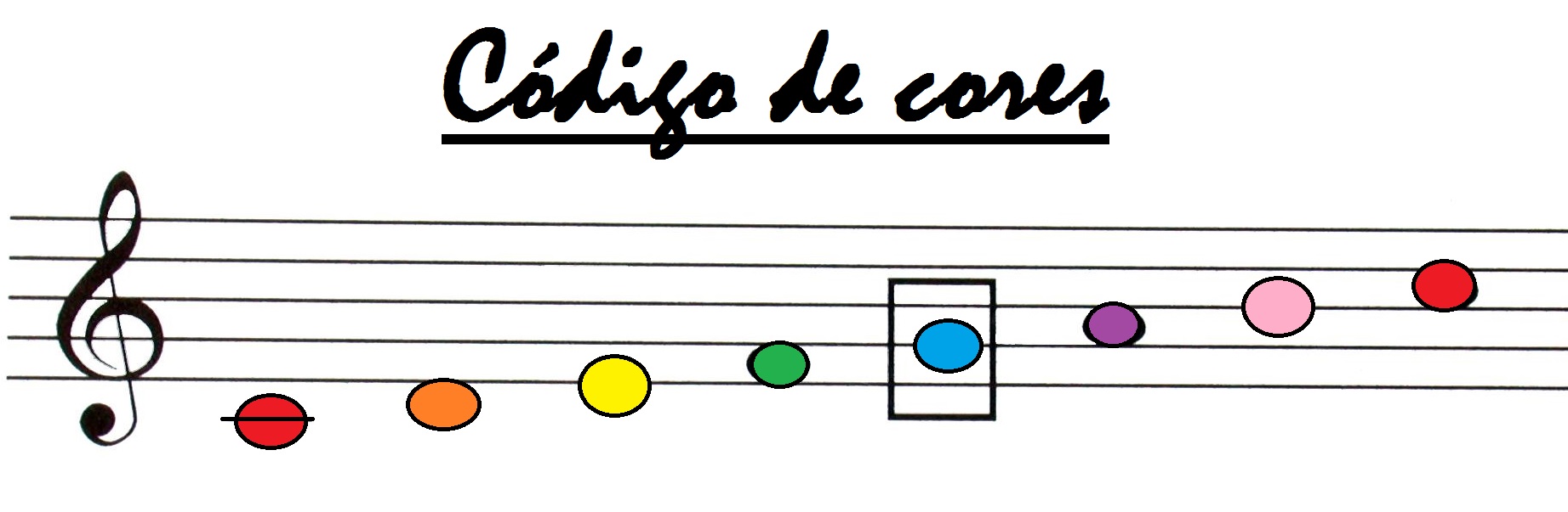 Código de cores