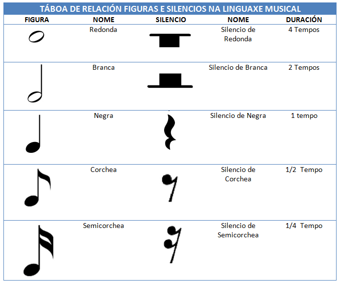 Táboa de figuras e silencios