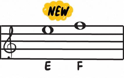 f clef notes d, f, a