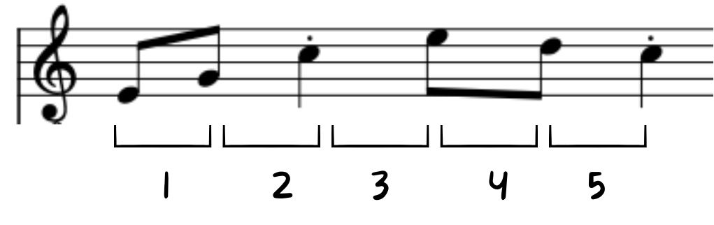 Intervals to identify