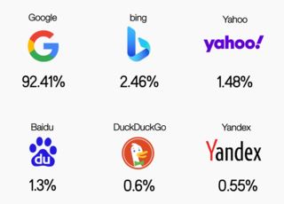 símbolos de varios buscadores