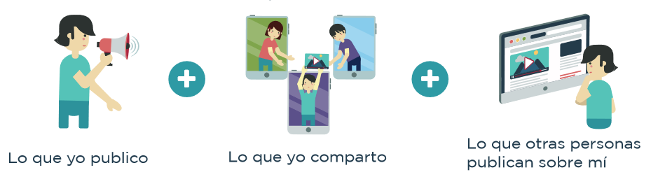 Identidad digital