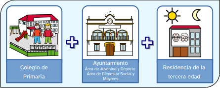 Instituciones objeto de la campaña informativa: colegio de Educación Primaria, Ayuntamiento y residencia de mayores