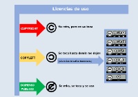 Licencias de uso