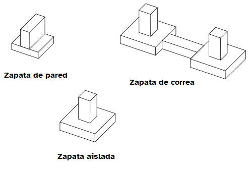 Esquema con distintos tipos de zatatas