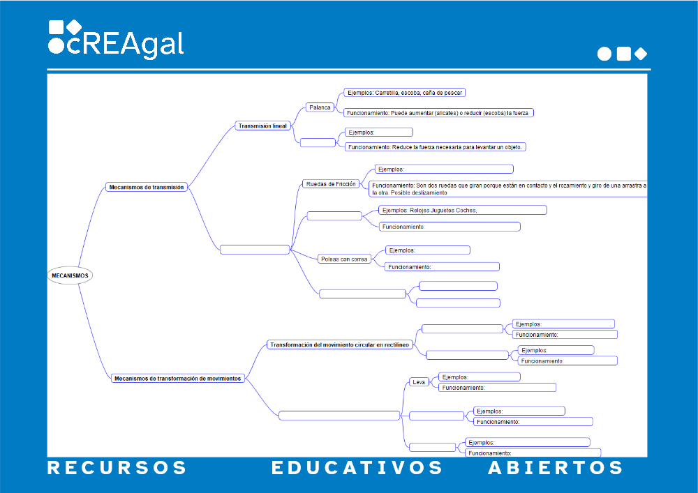 Imagen con el cuadro resumen incompleto, hecho con FreeMind