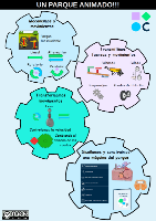 Infografía Resumen REA Mecanismos