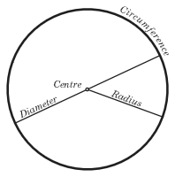 Radio Circunferencia