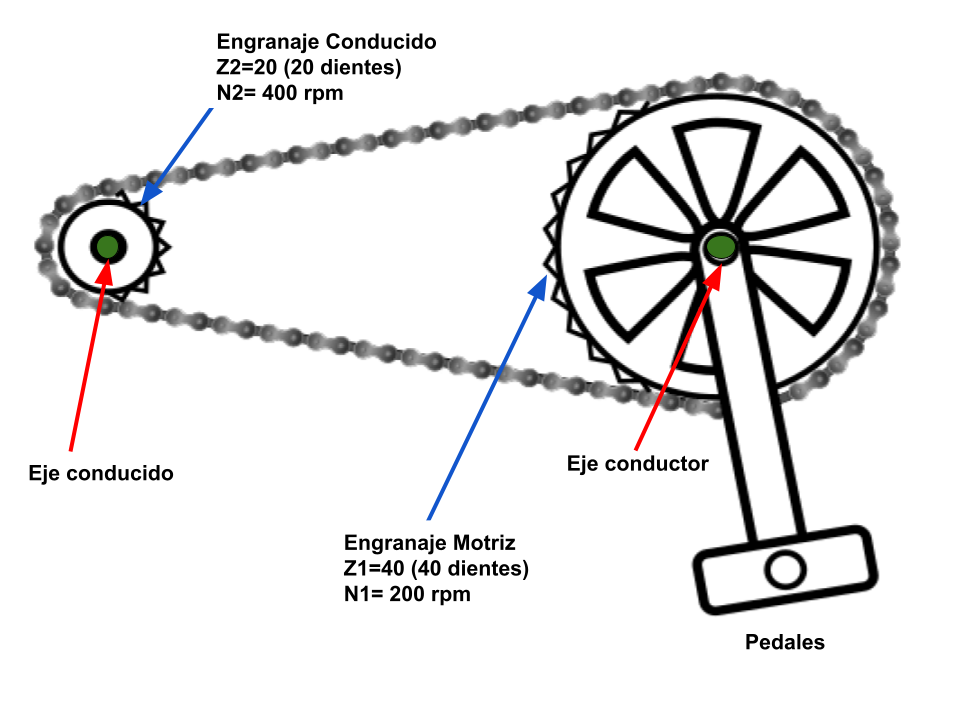 elementos mecanismos