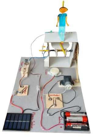 Imagen de un eejmplo de  un maqueta electrificada