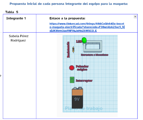 En la imagen puede verse una propuesta de solución al reto