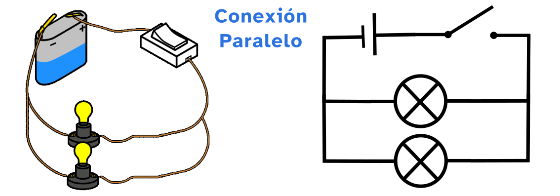 Imagen de un circuito de dos bombillas en paralelo