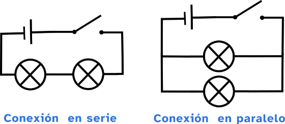 Imagen de los circuitos a construir: dos bombillas en serie  y dos en paralelo.