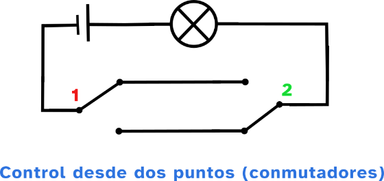 Imagen de un circuito con control desde dos puntos con conmutadores