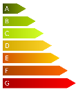 En la imagen puede verse la etiqueta de eficiencia energética de los electrodomésticos