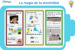 Infografía de conclusiones finales