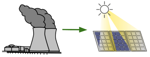 En la imagen puede verse una central nuclear y unos paneles solares