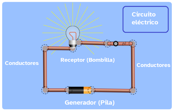 Imagen del  circuito elécrico simple que tenemos que simular