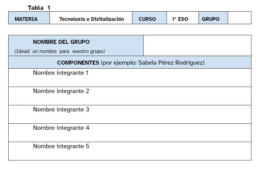 Imagen que muestra la tabla 1 de la memoria técnica.