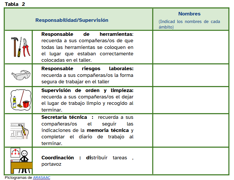 Imagen que muestra la tabla nº2 de la memoria técnica.