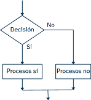 Diagrama de flujo condicional