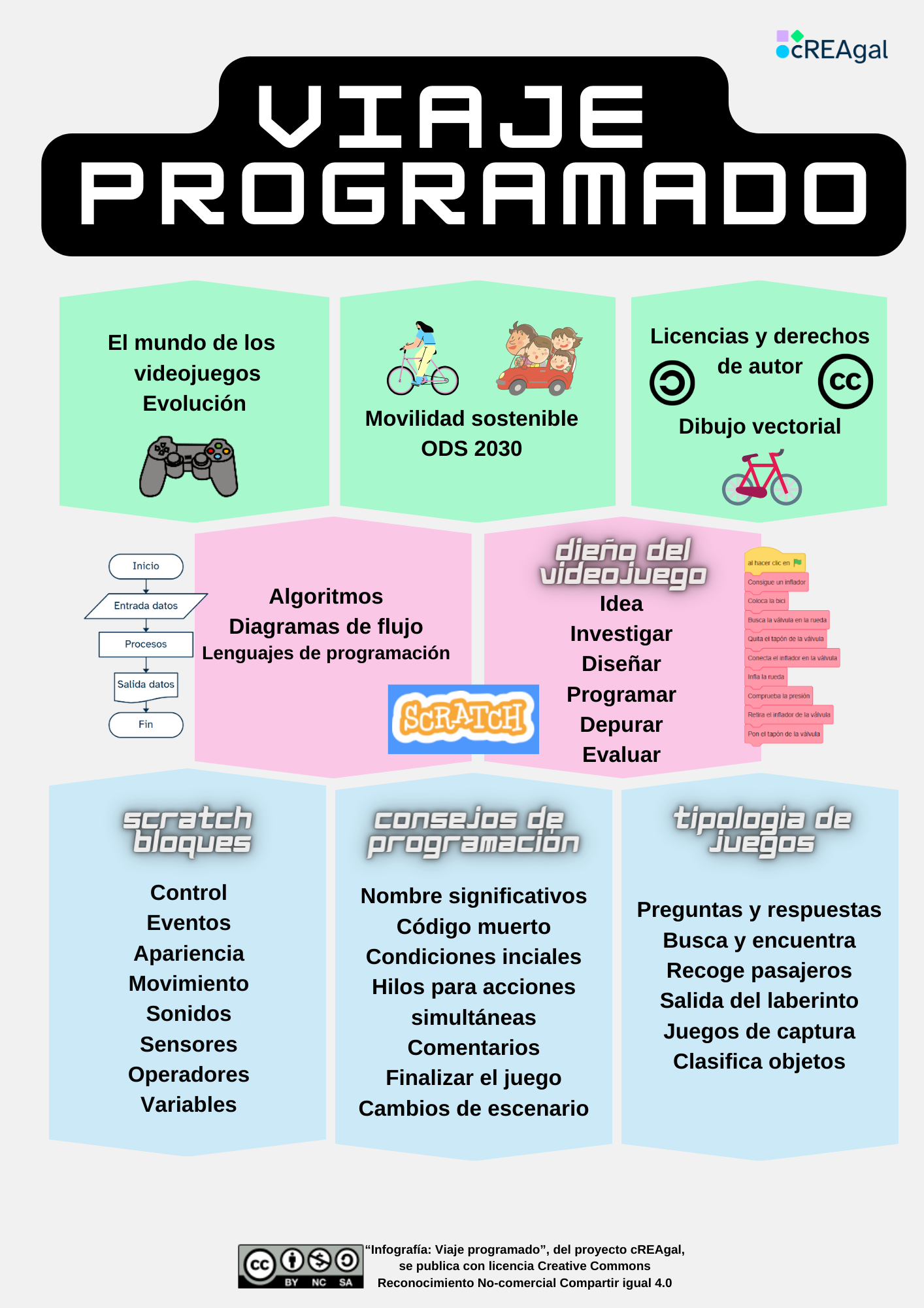 Infografía del REA