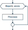 Bucle en diagrama de flujo