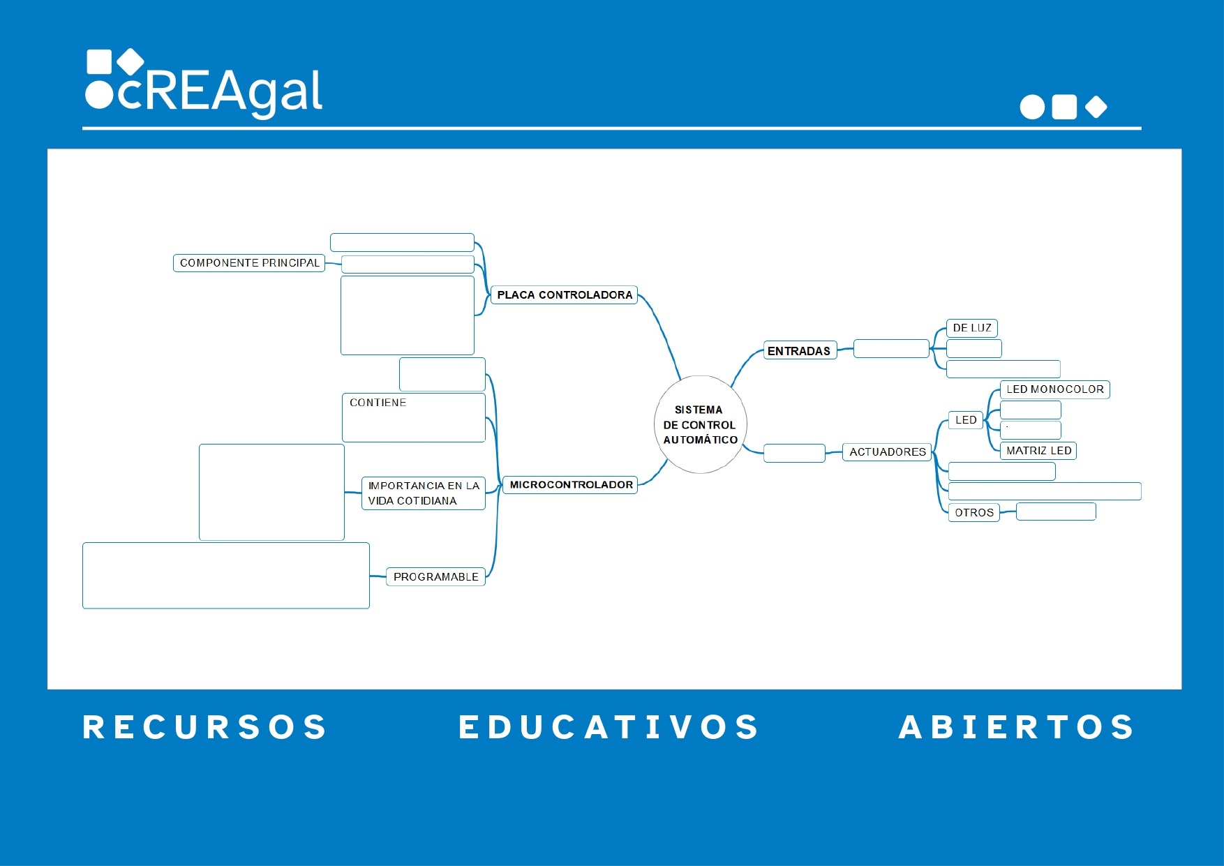 Imagen  con esquema de sistema de control incluyendo sensores y actuadores