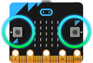 La imagen muestra la localización de los botones programables en la placa Microbit