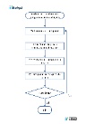 Diagrama de flujo del proceso de programación y carga del programa en la placa controladora.