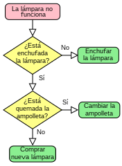 La imagen muestra un pequeno chip electrónico