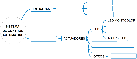 Imagen con esquema de sistema de control incluyendo sensores y actuadores