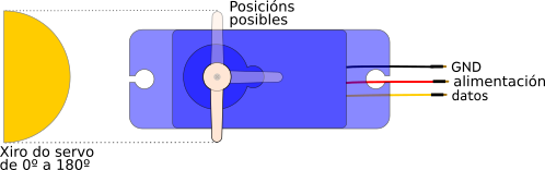 Imagen de servomotor