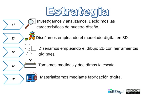 Apoyo visual pasos con la estrategia estrategia de la situación de aprendizaje