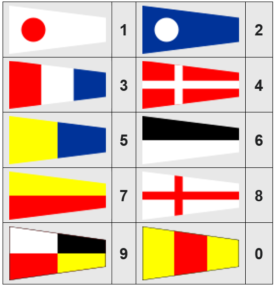 Banderas del código internacional de señales