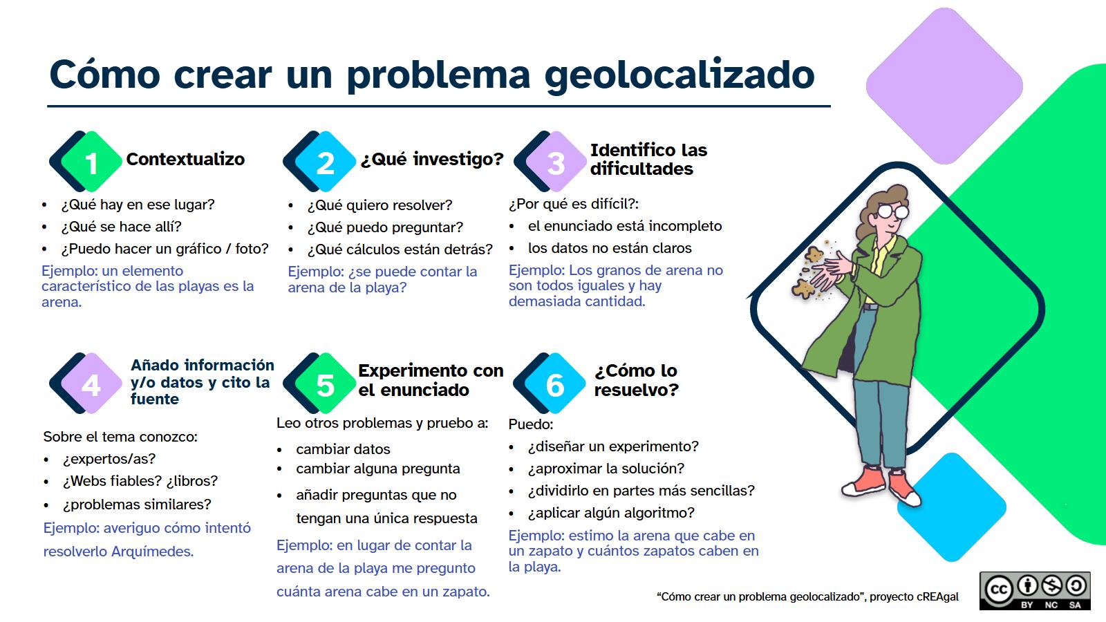 Pautas para crear un problema geolocalizado Pautas para crear un problema geolocalizado