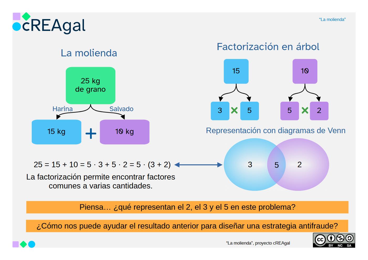 Esquema del problema Esquema del problema
