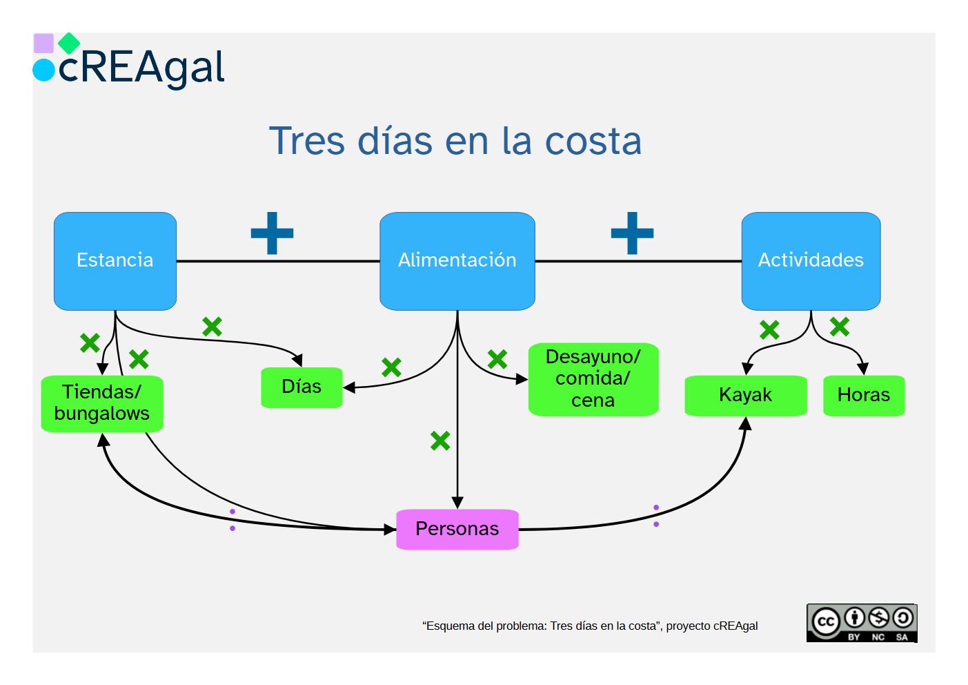Esquema del problema