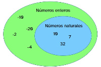 Diagrama de Venn