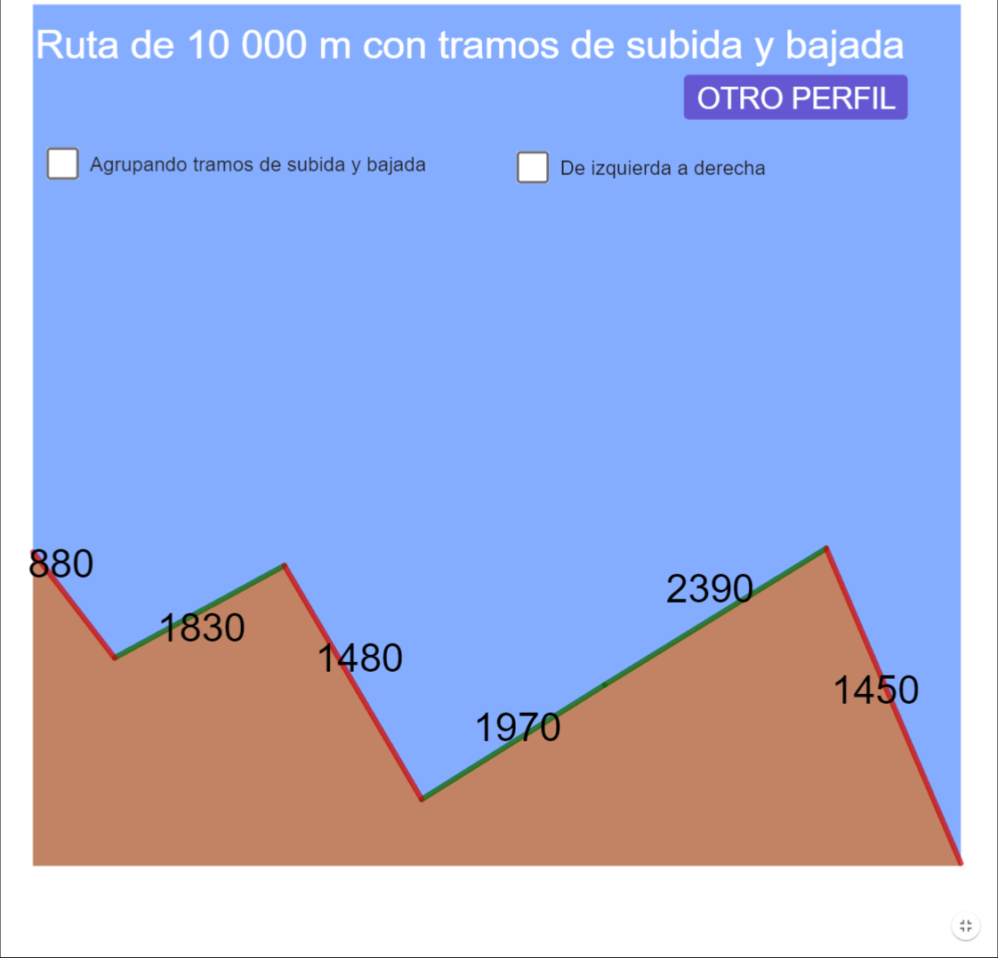 Geogebra tramos