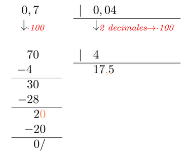 0,7 entre 0,04 La imagen muestra la división entre 0,4 y 0,07