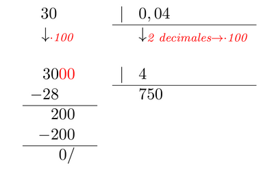 30 entre 0,04 La imagen muestra la división de 30 entre 0,04