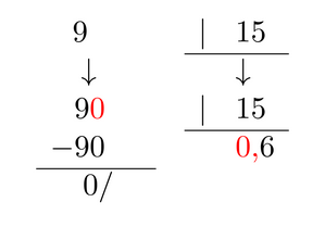 9 entre 15 La imagen muestra la division de 9 entre 15
